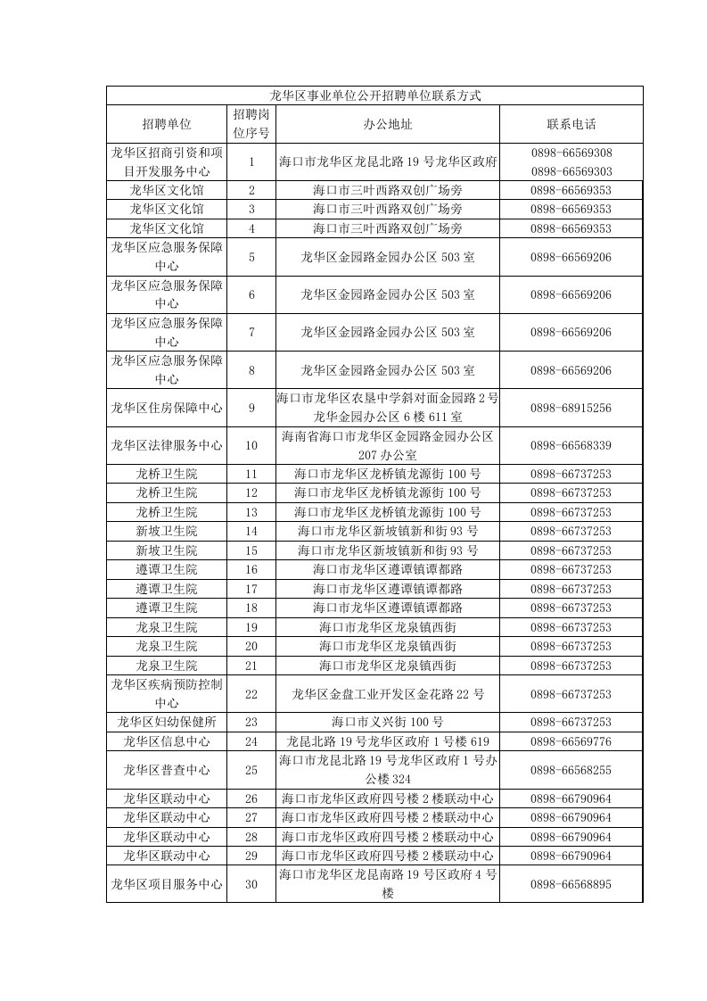 龙华区事业单位公开招聘单位联系方式