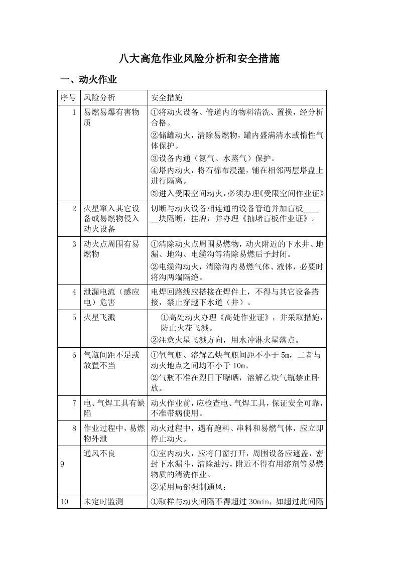 八大高危作业风险分析和安全措施