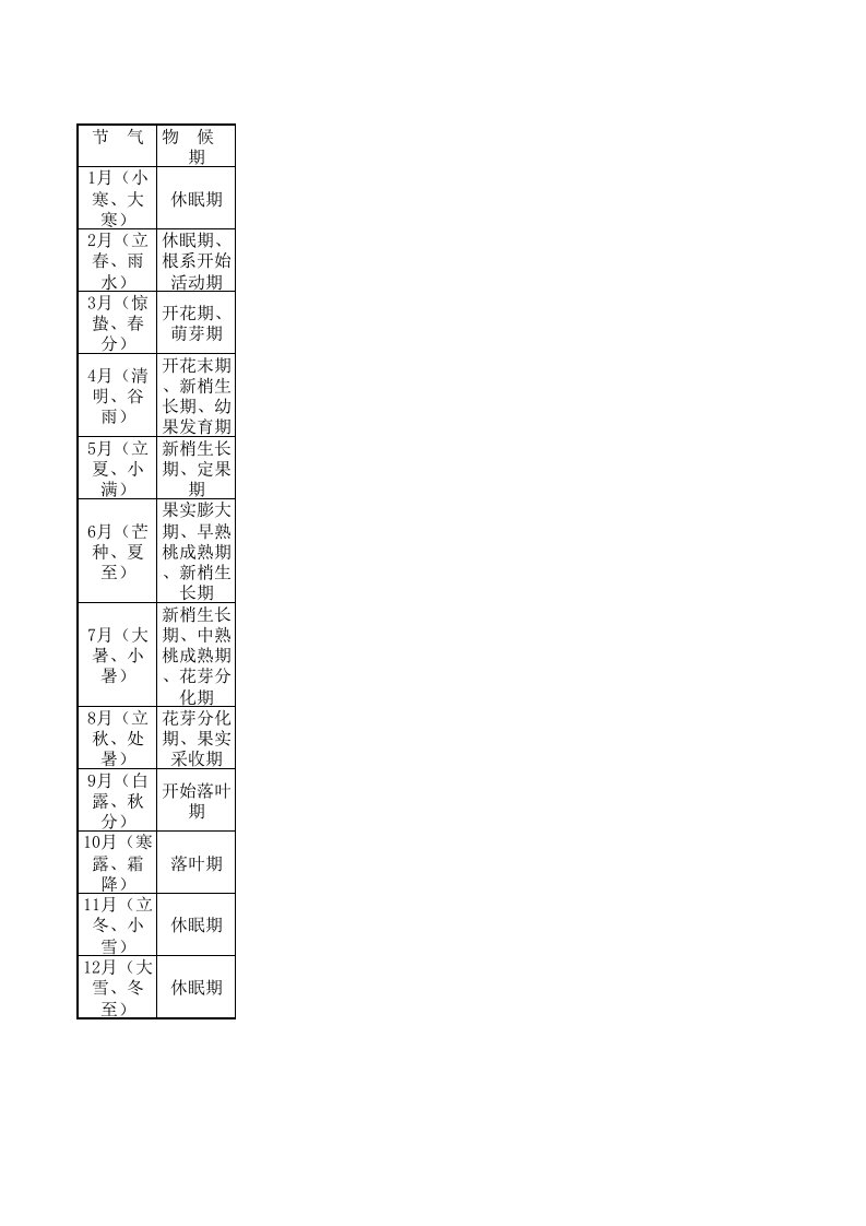 桃树周年管理农事历（精选）