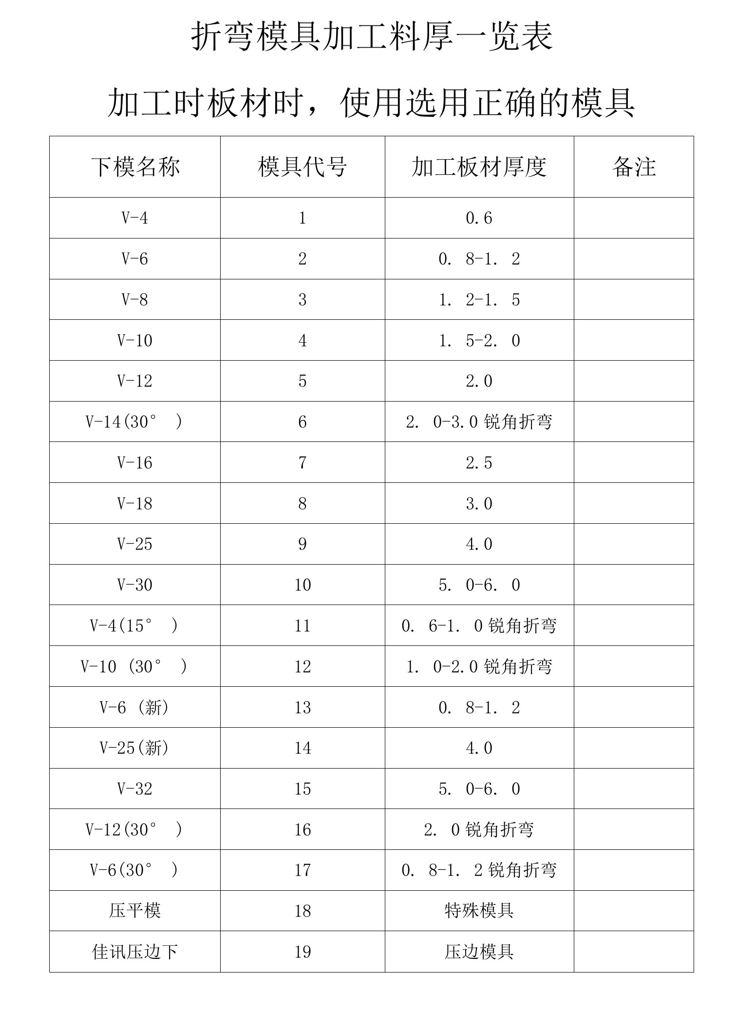 折弯模具加工料厚一览表