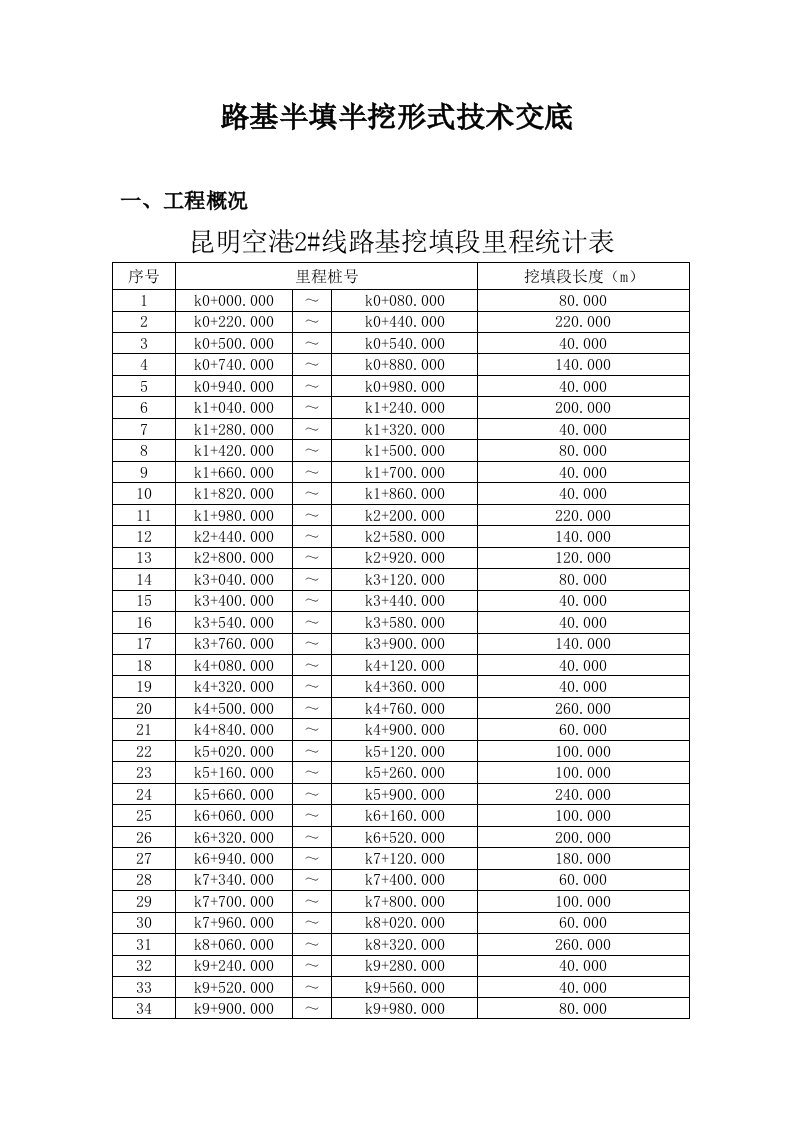 路基半挖半填技术交底