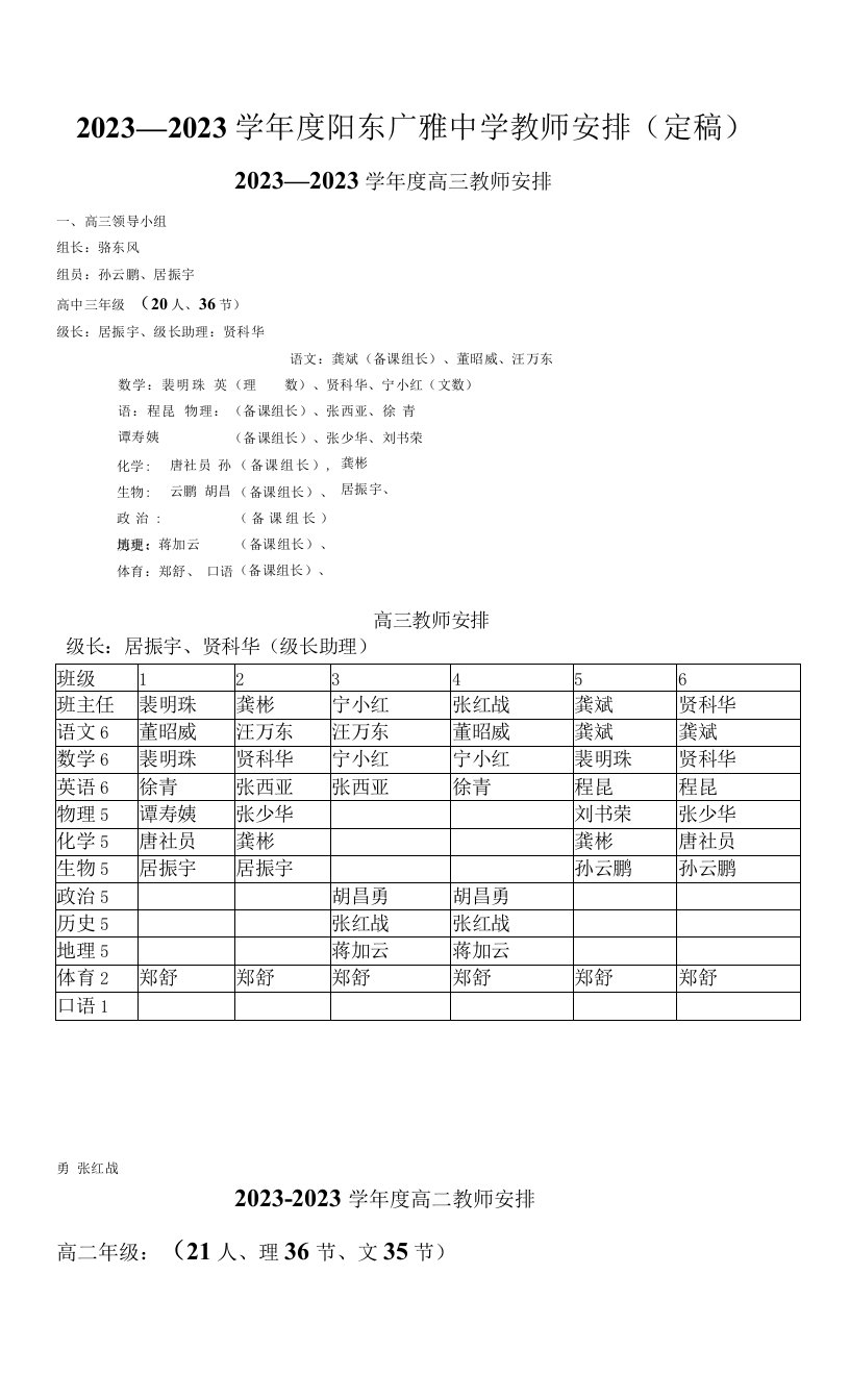 2023学年度教师安排初步计划(2)(1)