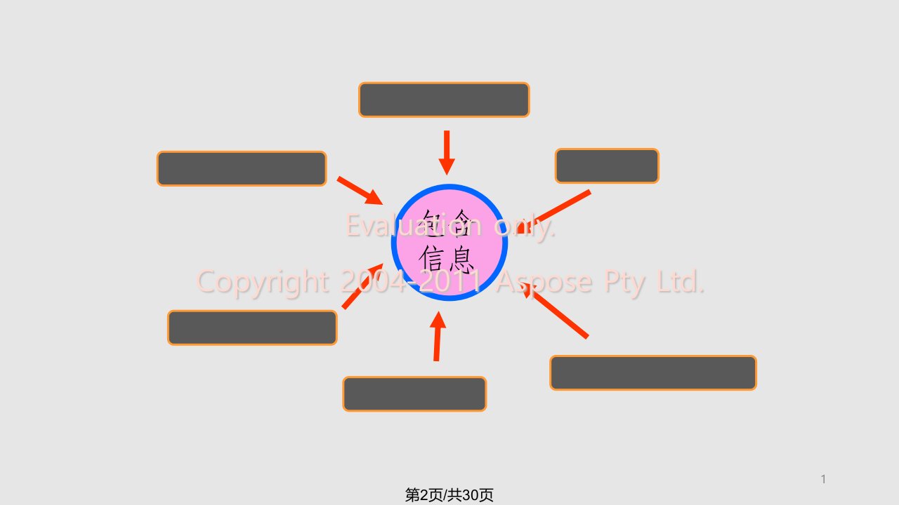 汽车电路中级培训