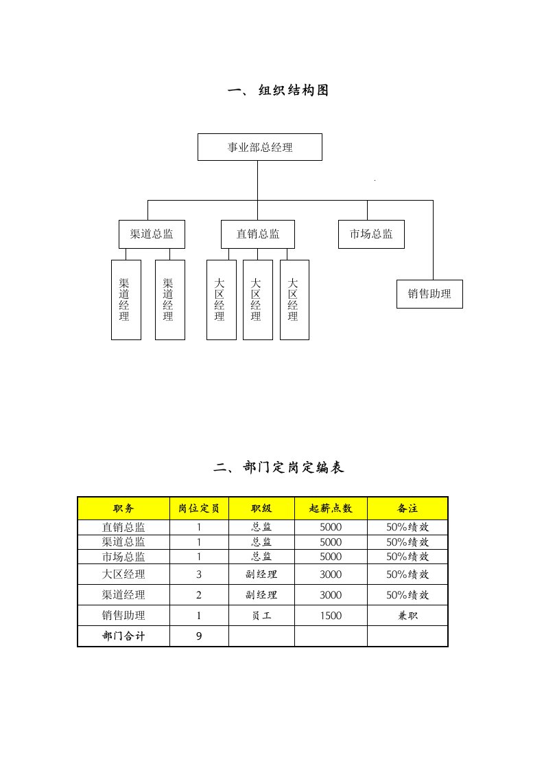 部门职责职位说明书V10