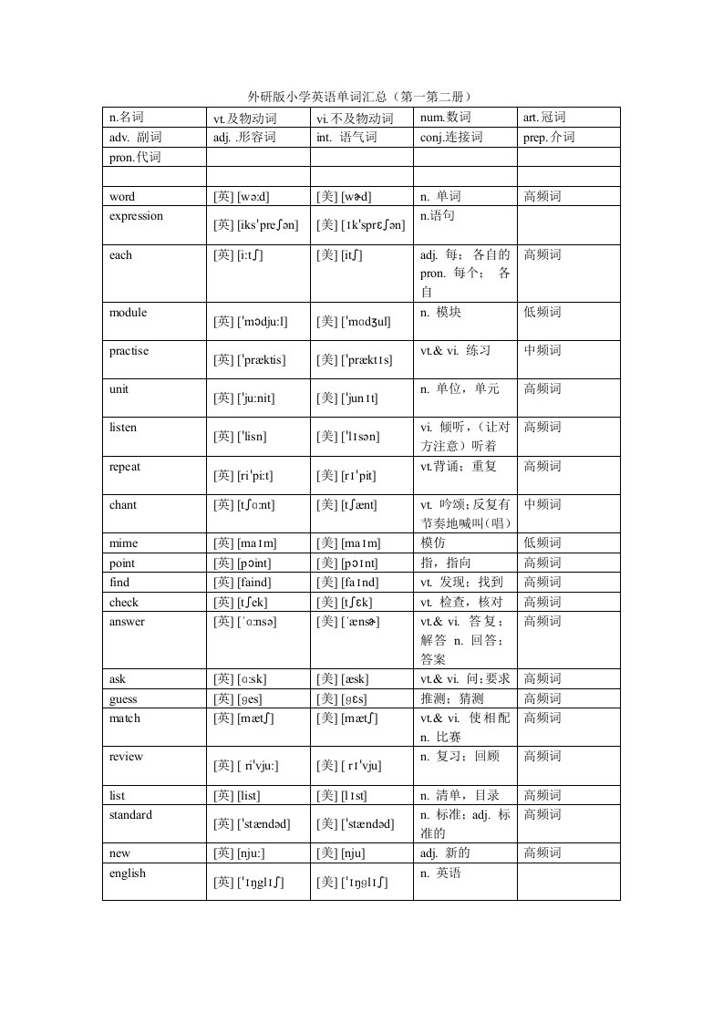 小学英语单词及英标