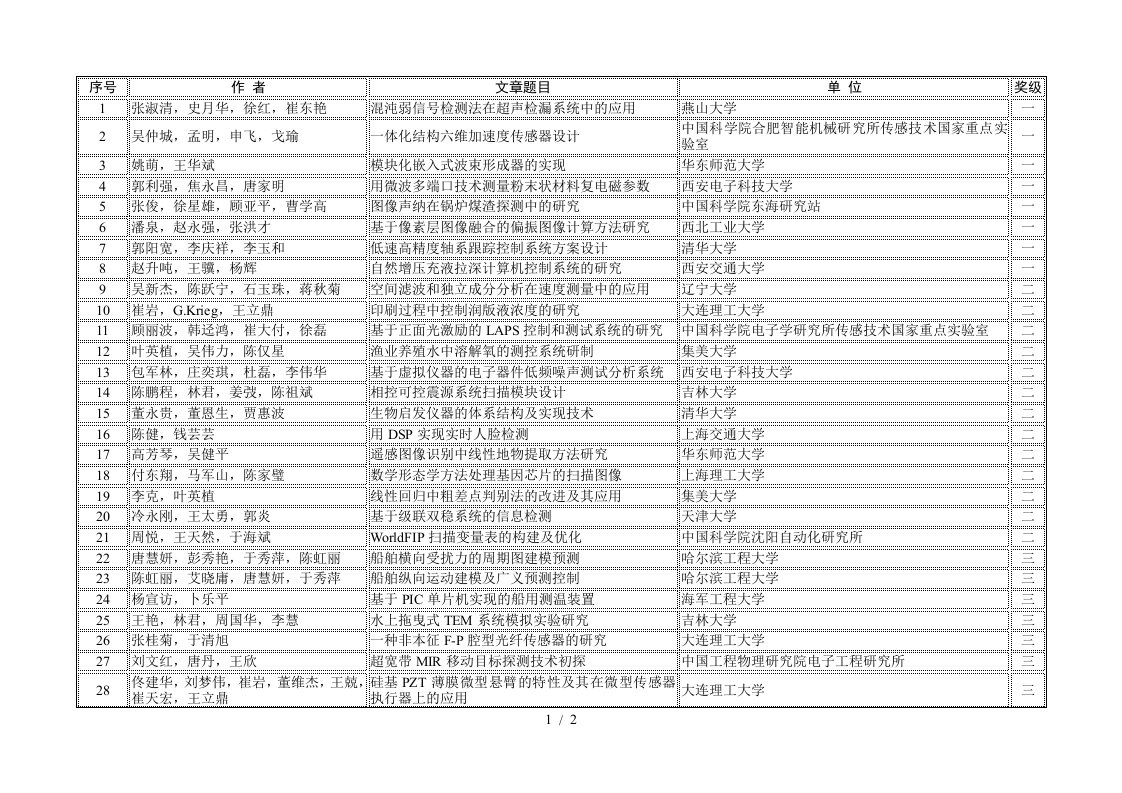 文章题目-全国信息获取与处理学术会议