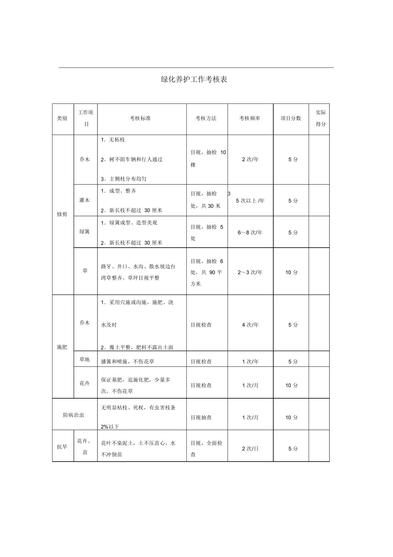 14绿化养护工作考核表