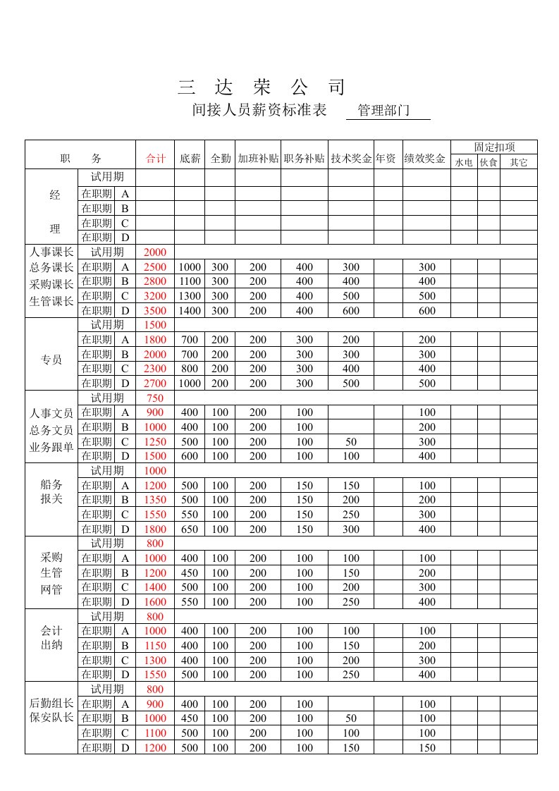 某公司间接人员薪资标准表