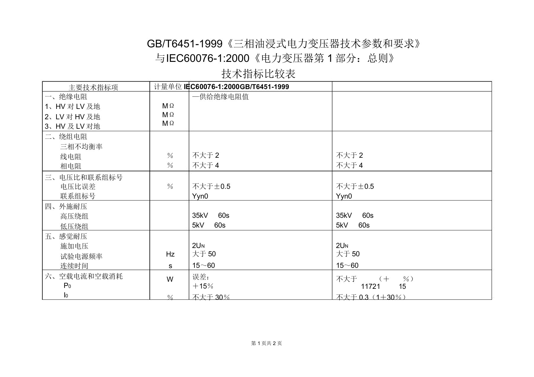 油浸式电力变压器国际标准及国家标准技术指标对照标准表格