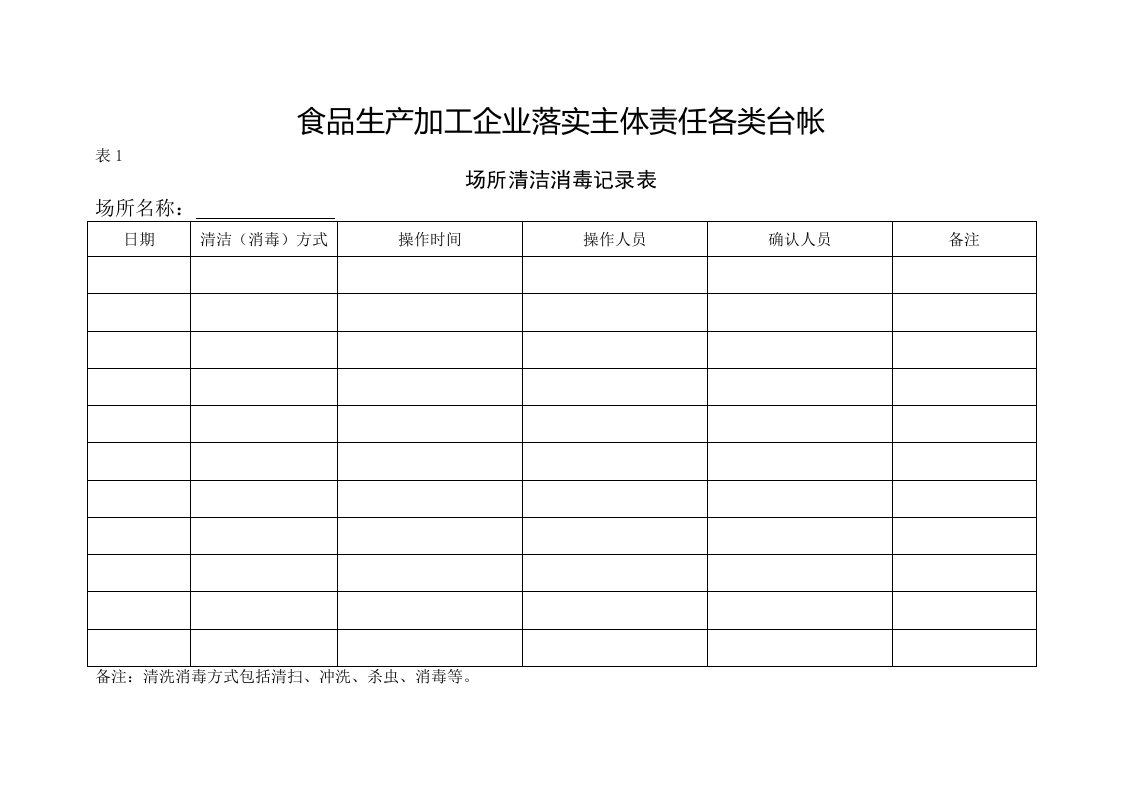 场所清洁消毒记录表