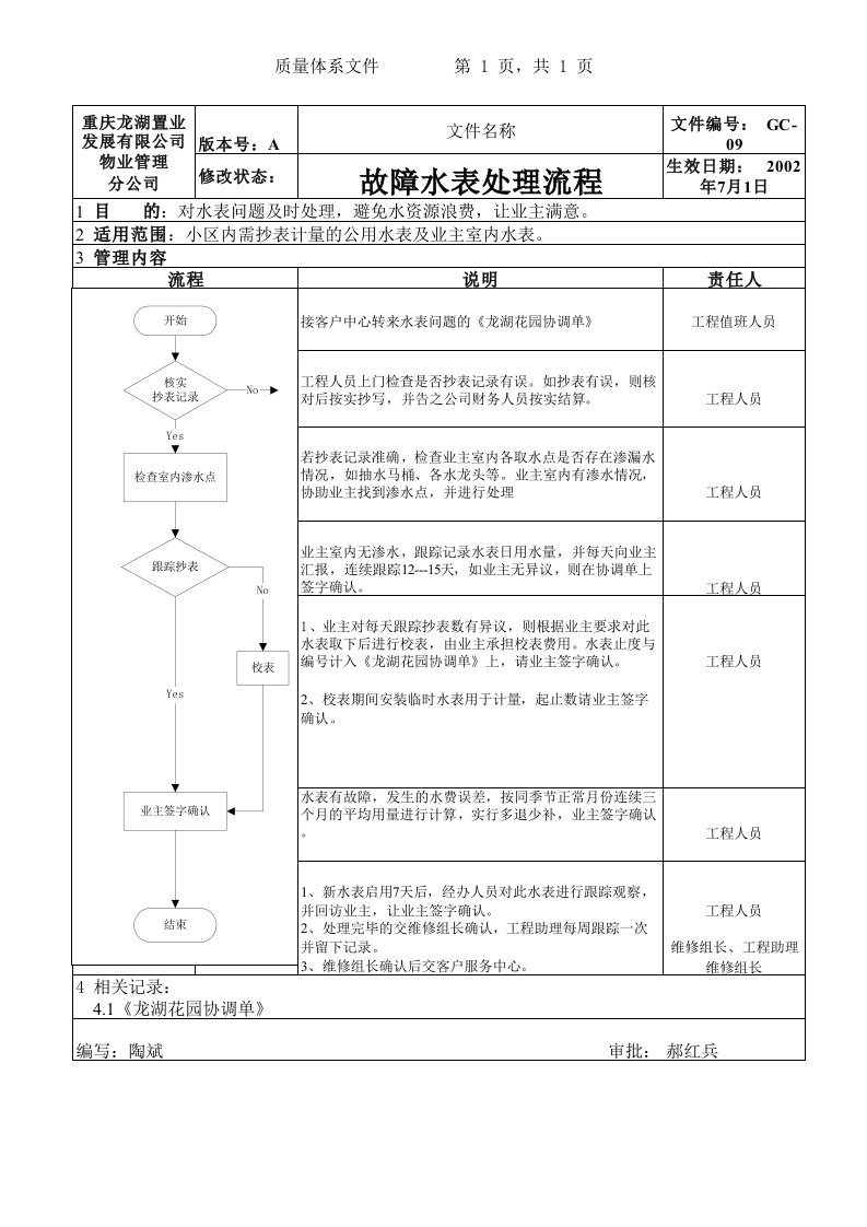 流程管理-GC09故障水表处理流程