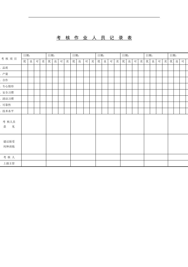 精选考核作业人员记录表-1