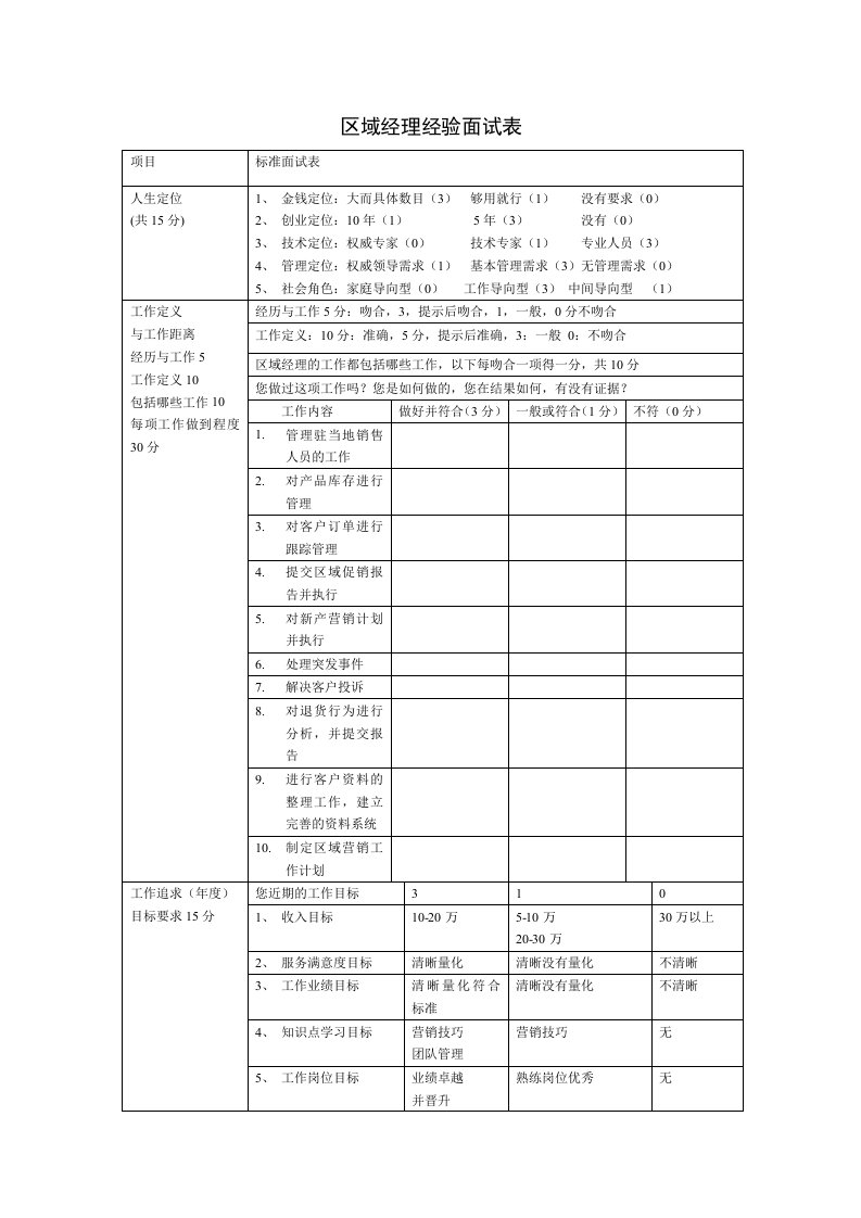 企业管理-区域经理经验面试表