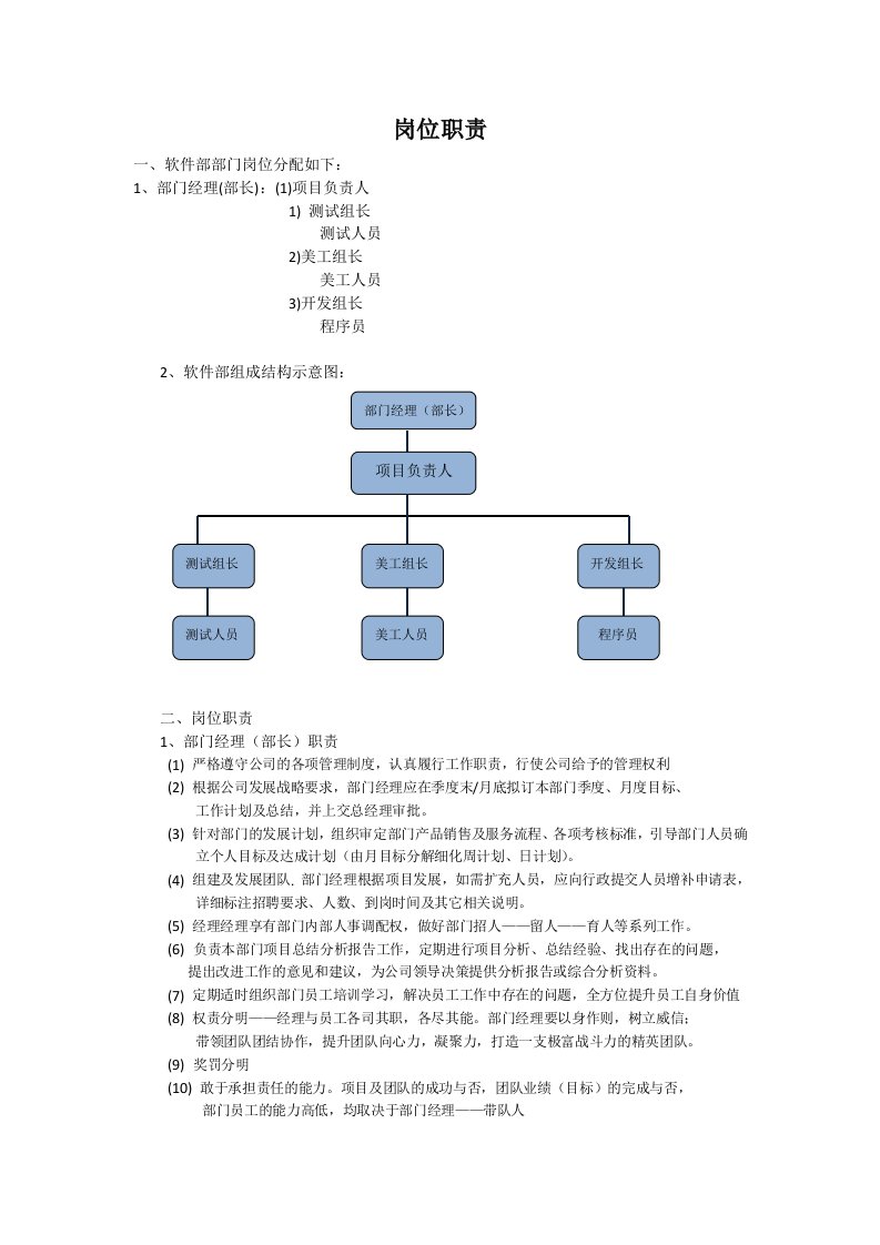 项目开发中各个岗位职责