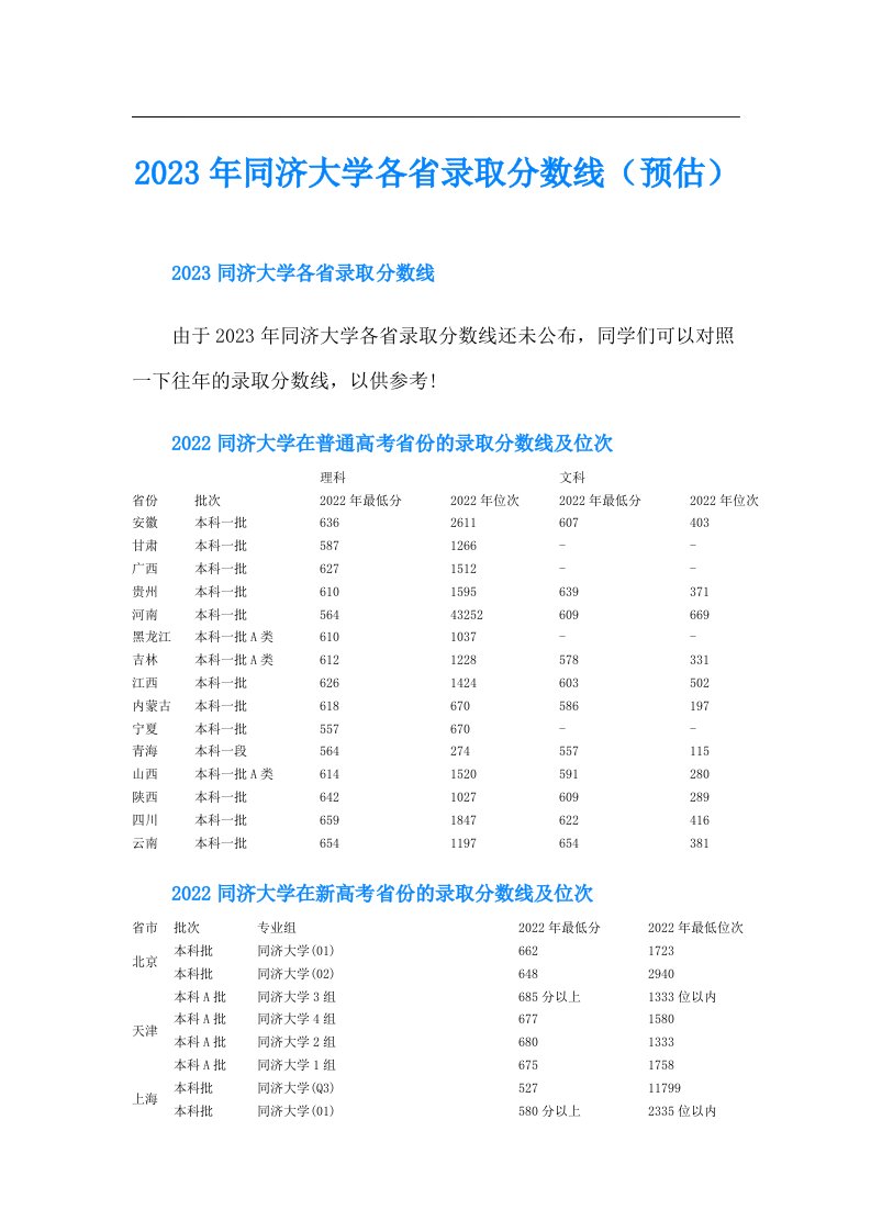 同济大学各省录取分数线（预估）