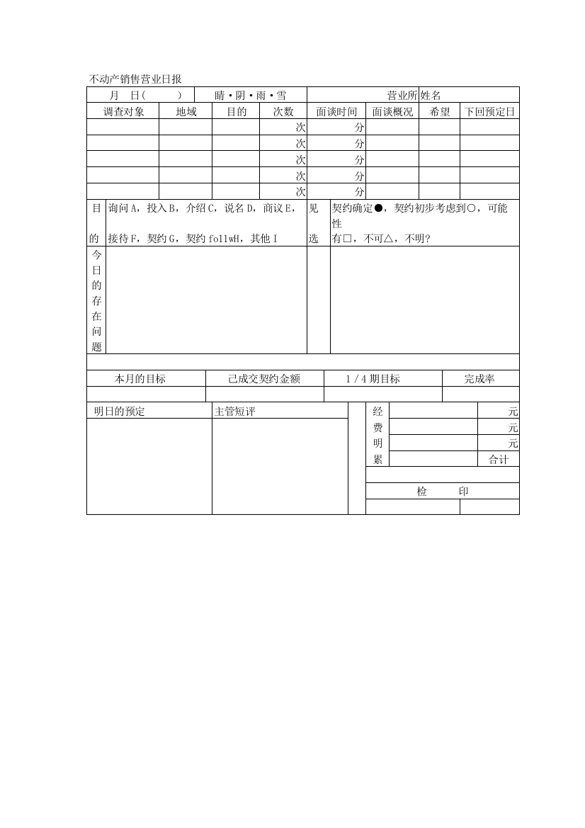 某大型超市常用表格----不动产销售营业日报