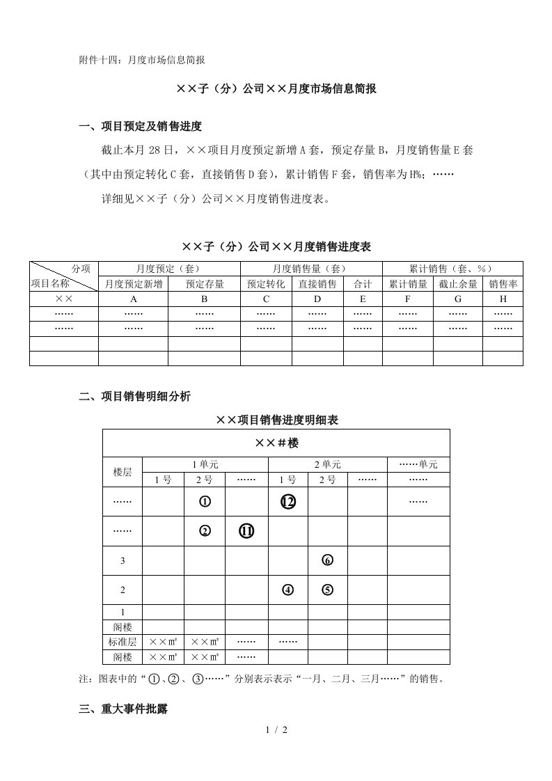 房地产项目月度市场信息简报-模板