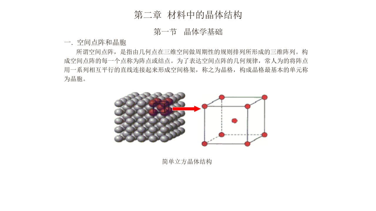 第二章材料中的晶体结构PPT课件