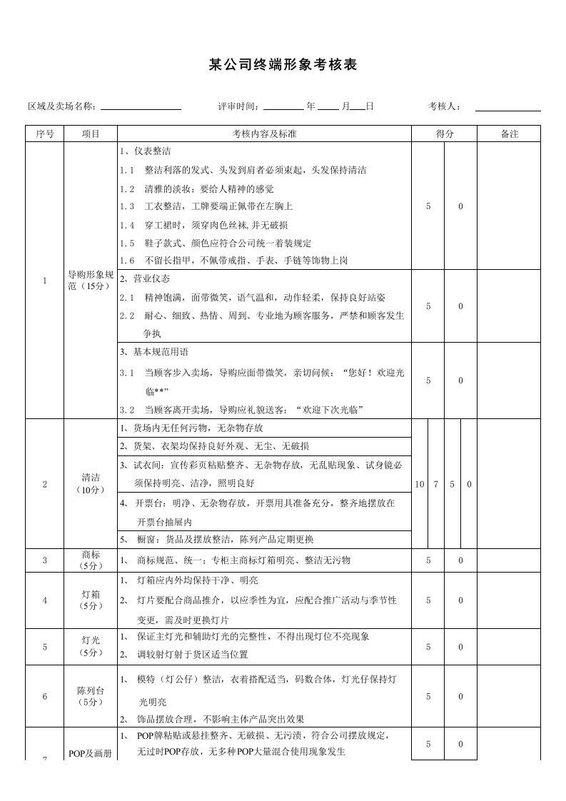 企业形象-某公司终端形象评核表