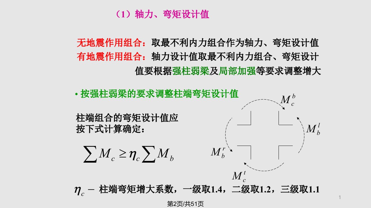 框架结构设计解析