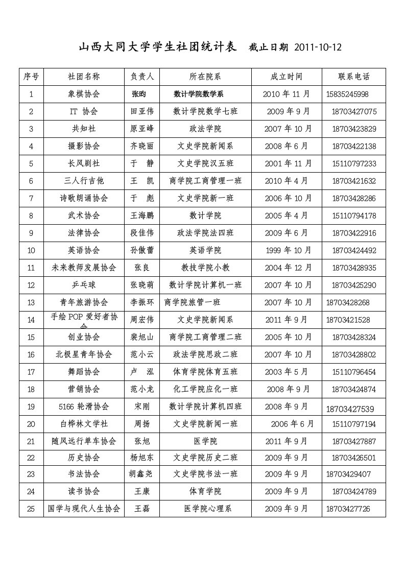 社团统计表截止日期