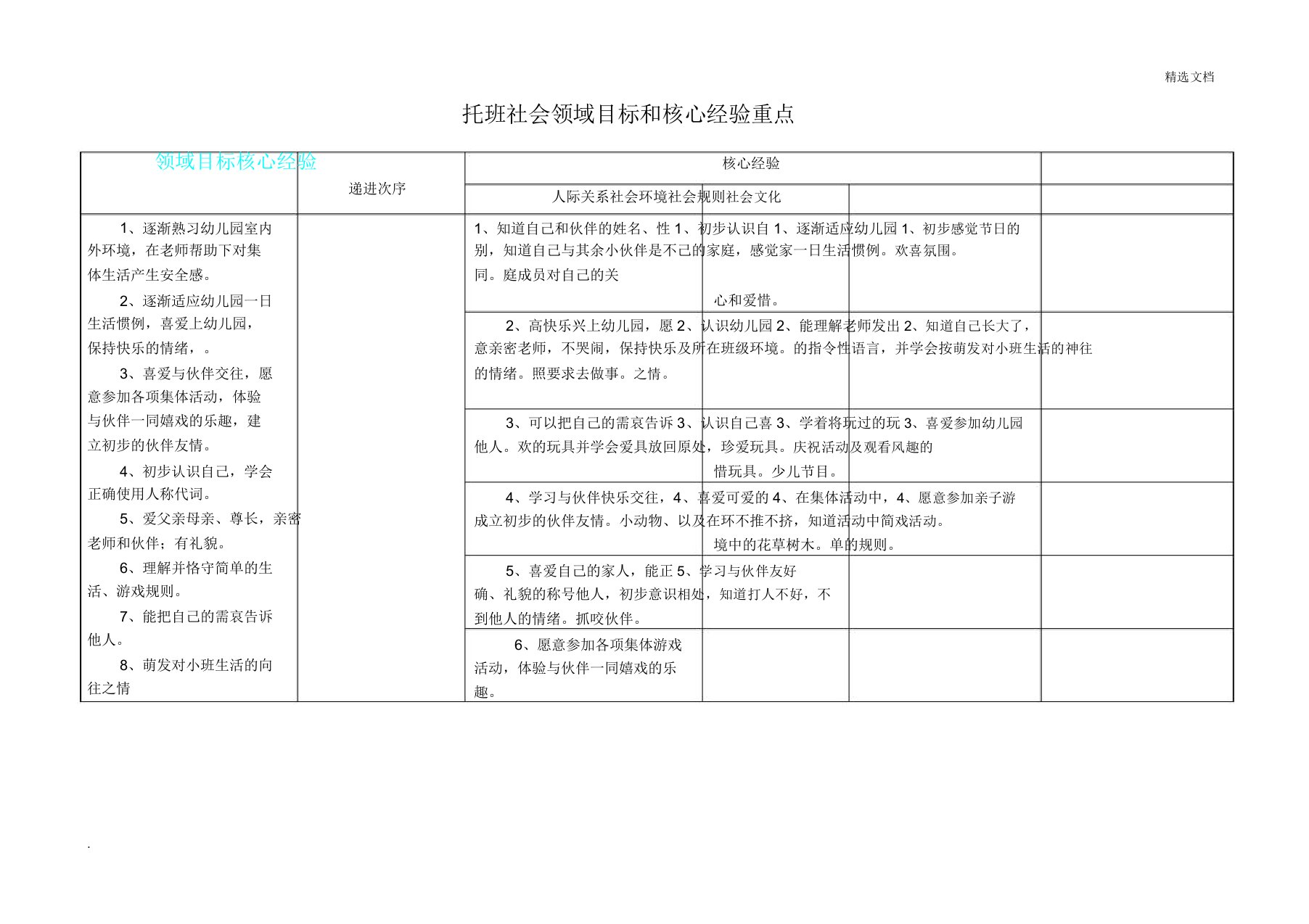 社会领域目标