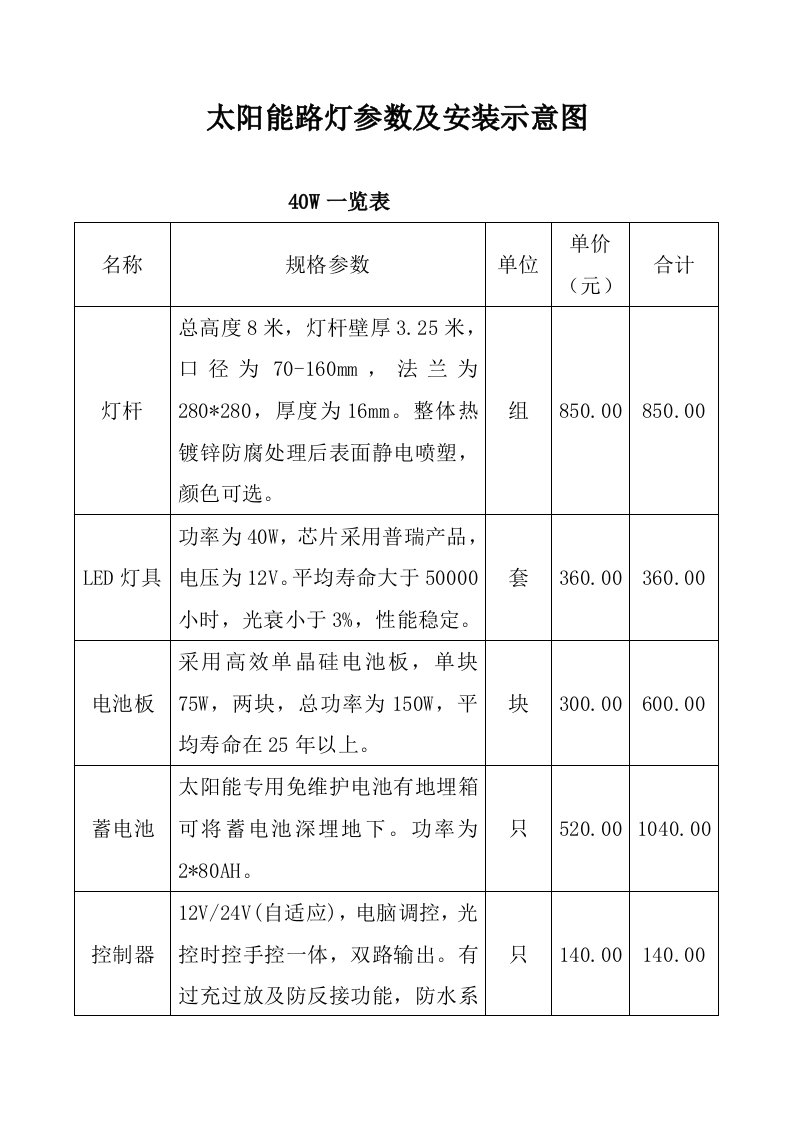 太阳能路灯参数一览表