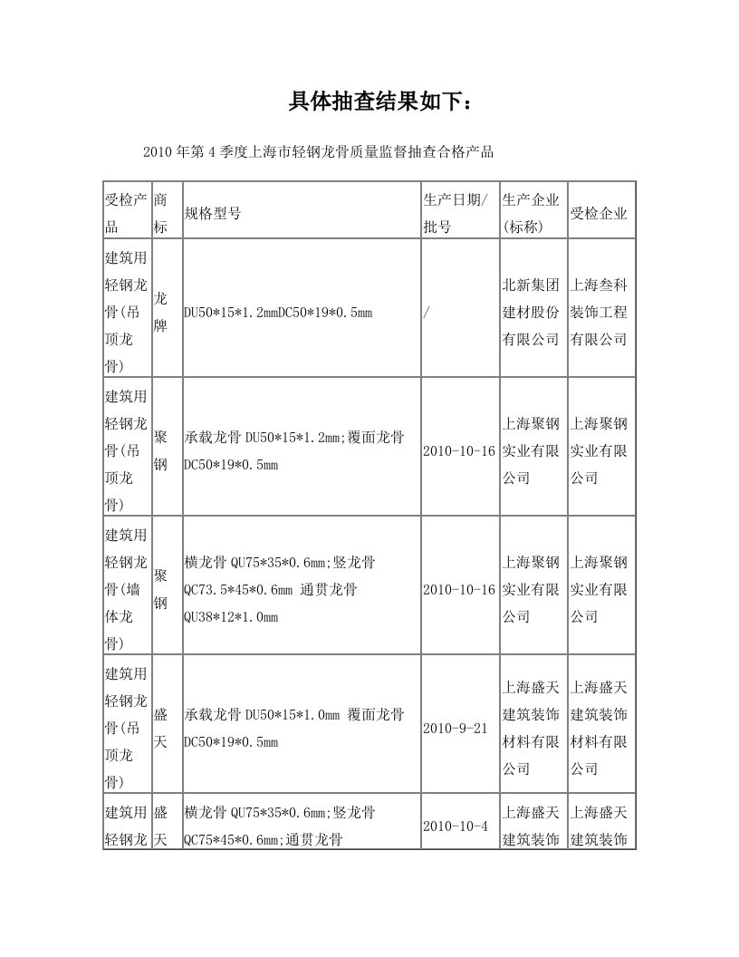 龙骨型号及分类