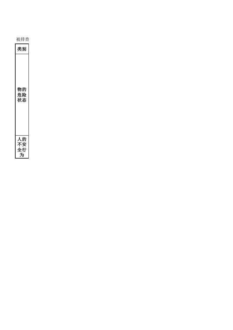 中煤平朔集团(基建矿井)安全事故隐患排查手册