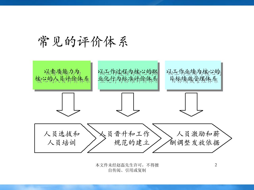 以素质能力为核心的人员选拔评价体系