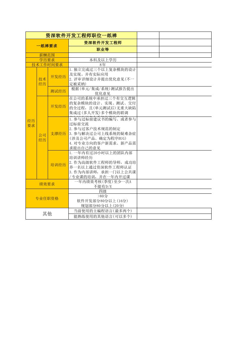 人事管理-05软件开发岗位举证模板_资深软件开发