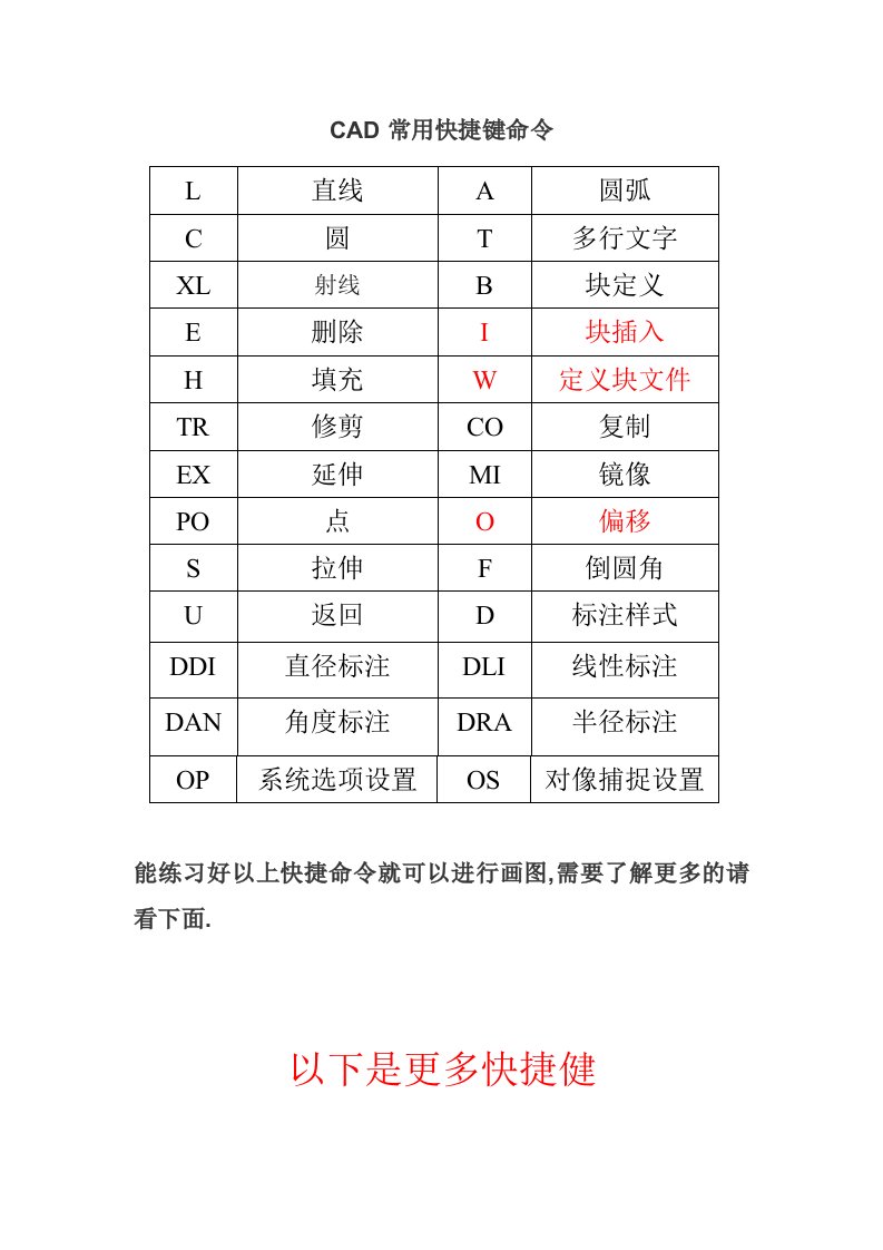 CAD快捷键命令表