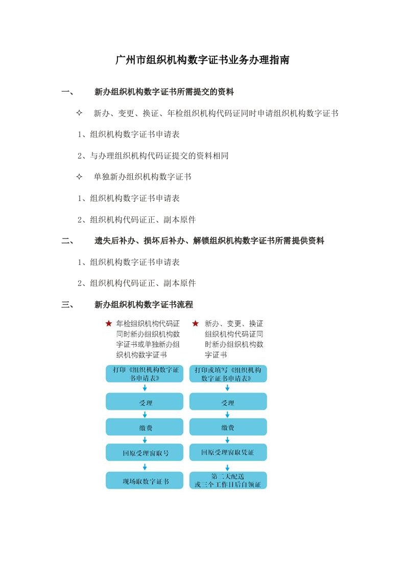 广州市组织机构数字证书业务办理指南