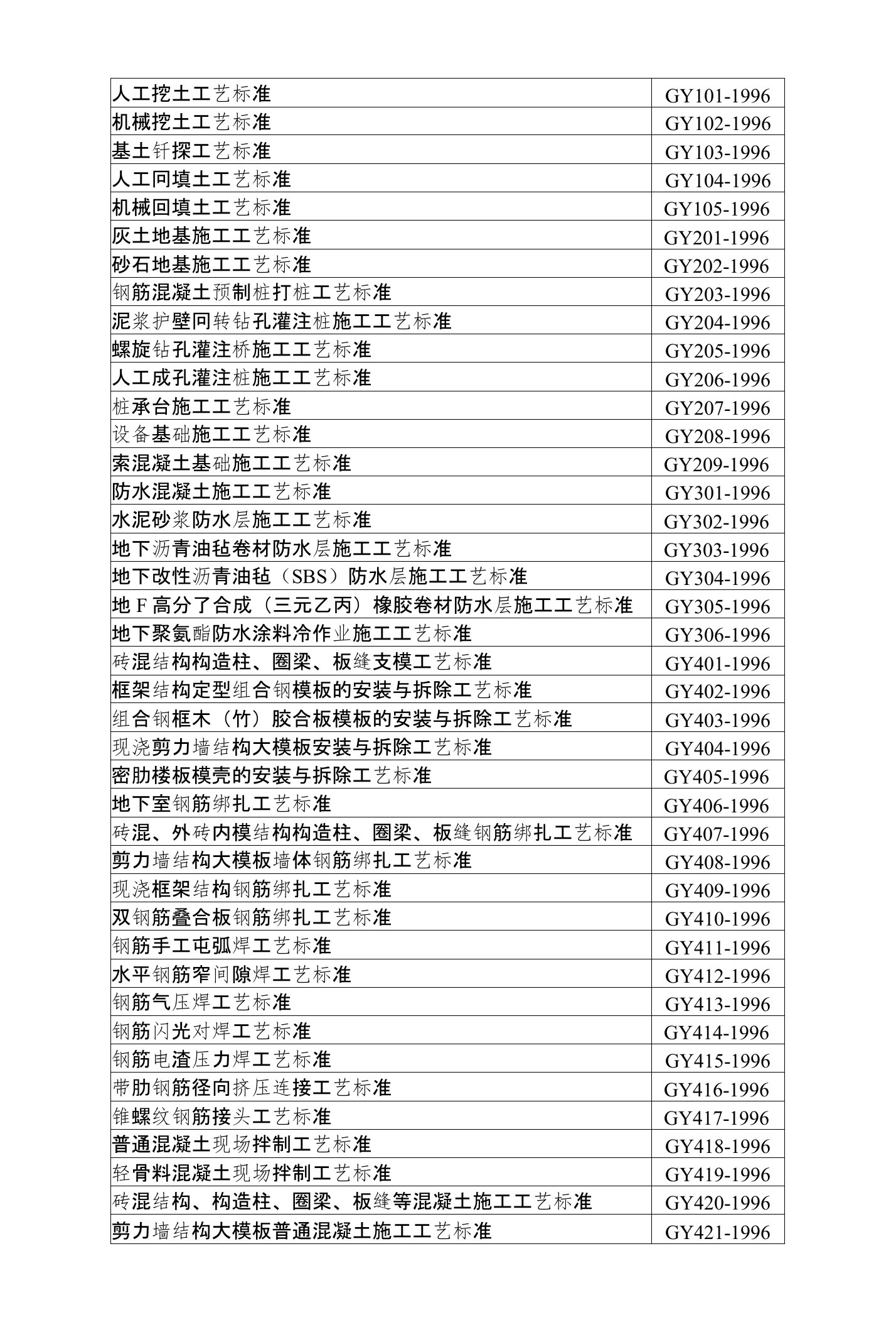 建筑分项工程施工工艺标准