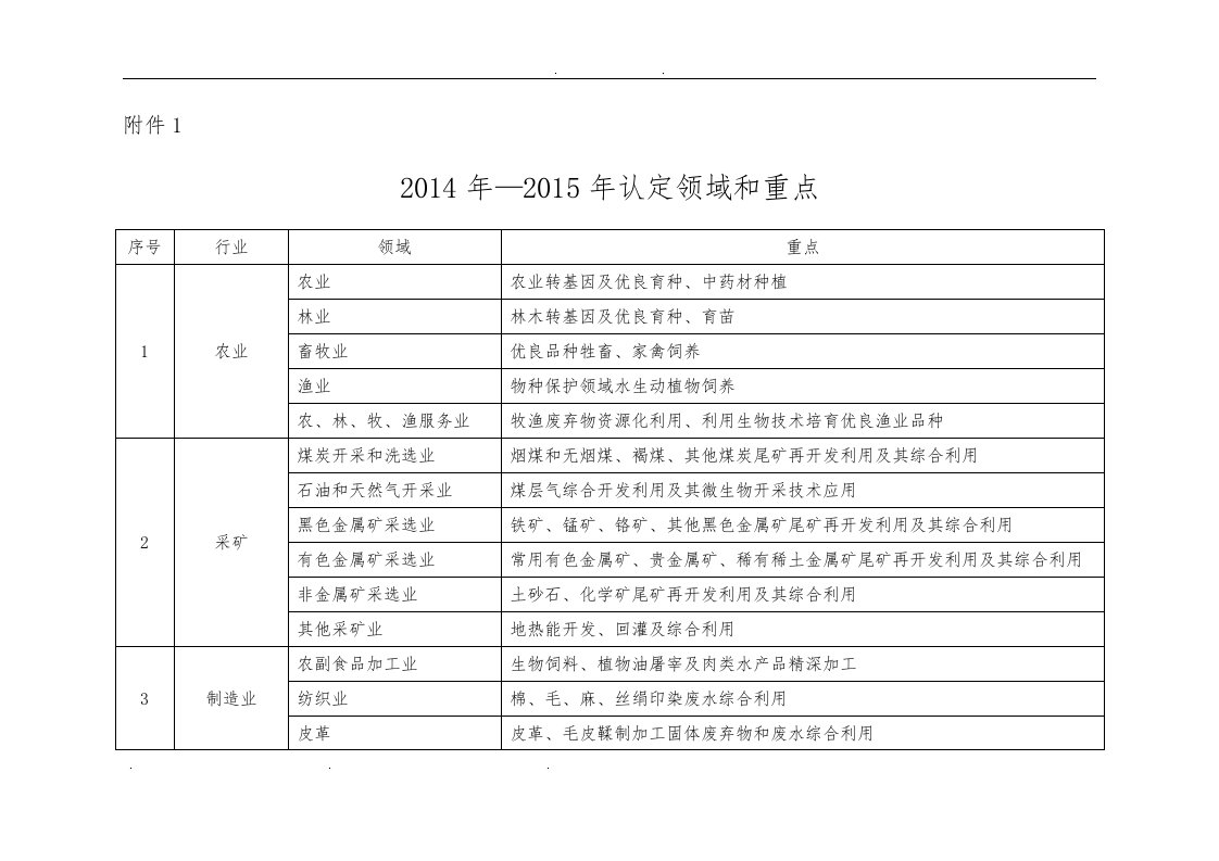 国家级企业技术中心申报要求内容