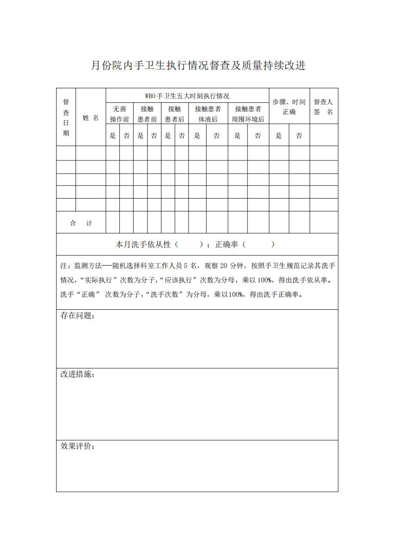 院内手卫生执行情况督查及质量持续改进