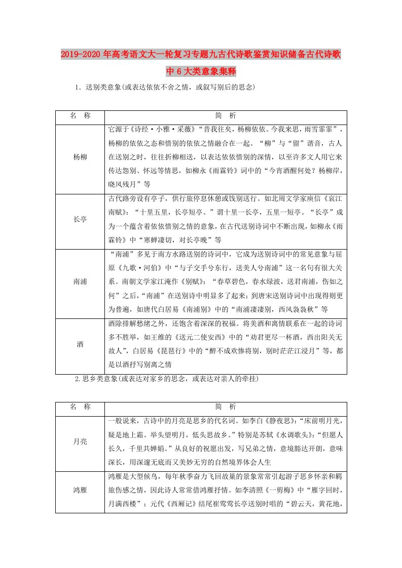 2019-2020年高考语文大一轮复习专题九古代诗歌鉴赏知识储备古代诗歌中6大类意象集释