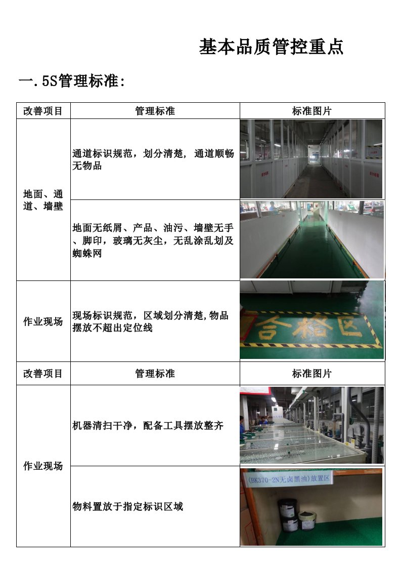 5S管理标准图片(案例)