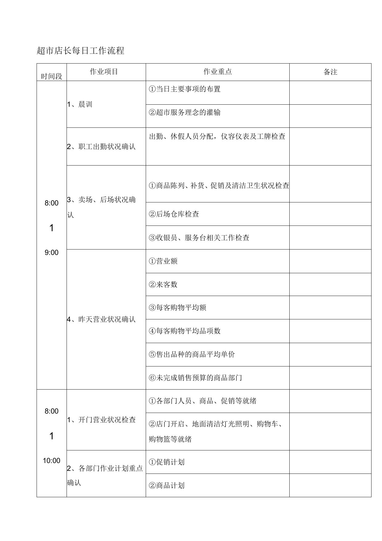 超市店长每日工作流程