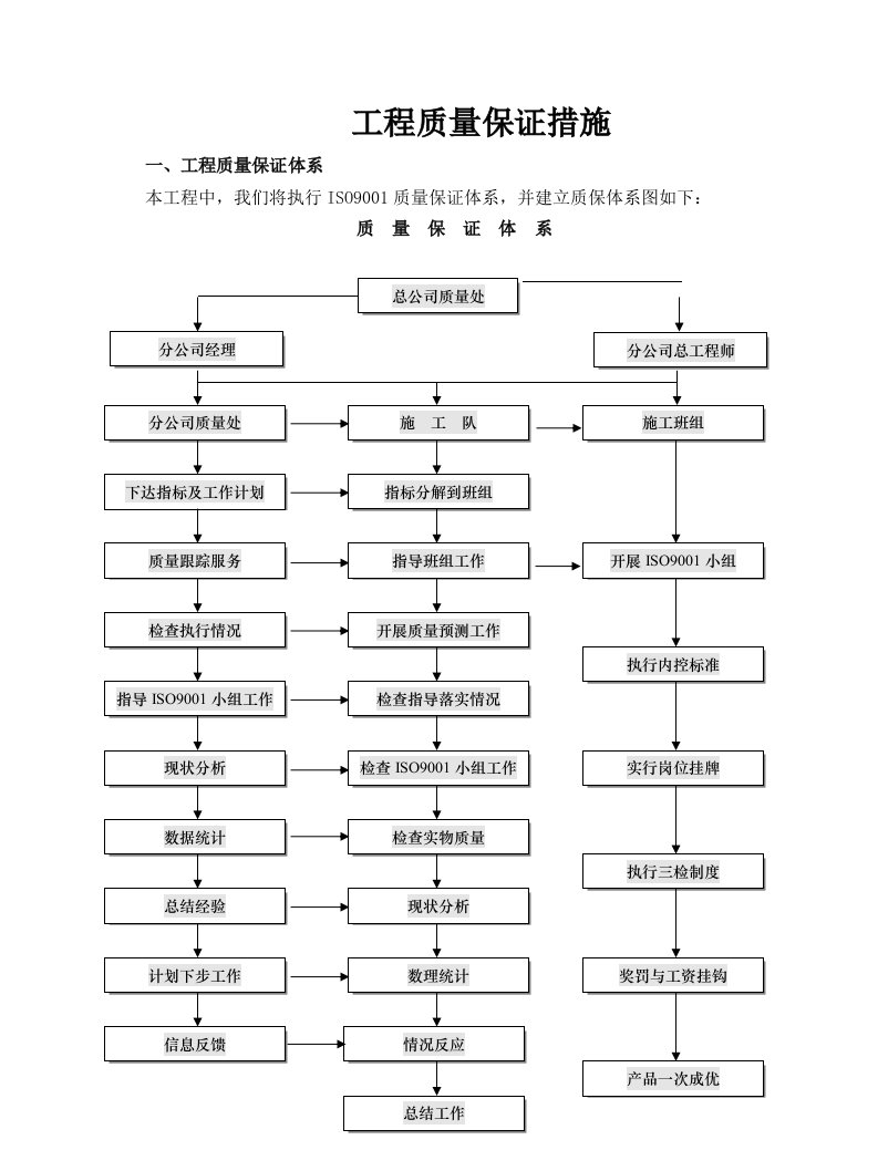 工程质量保证措施范文