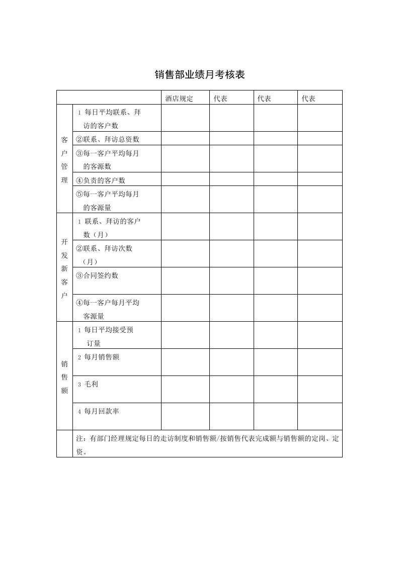 推荐-销售部业绩月考核表