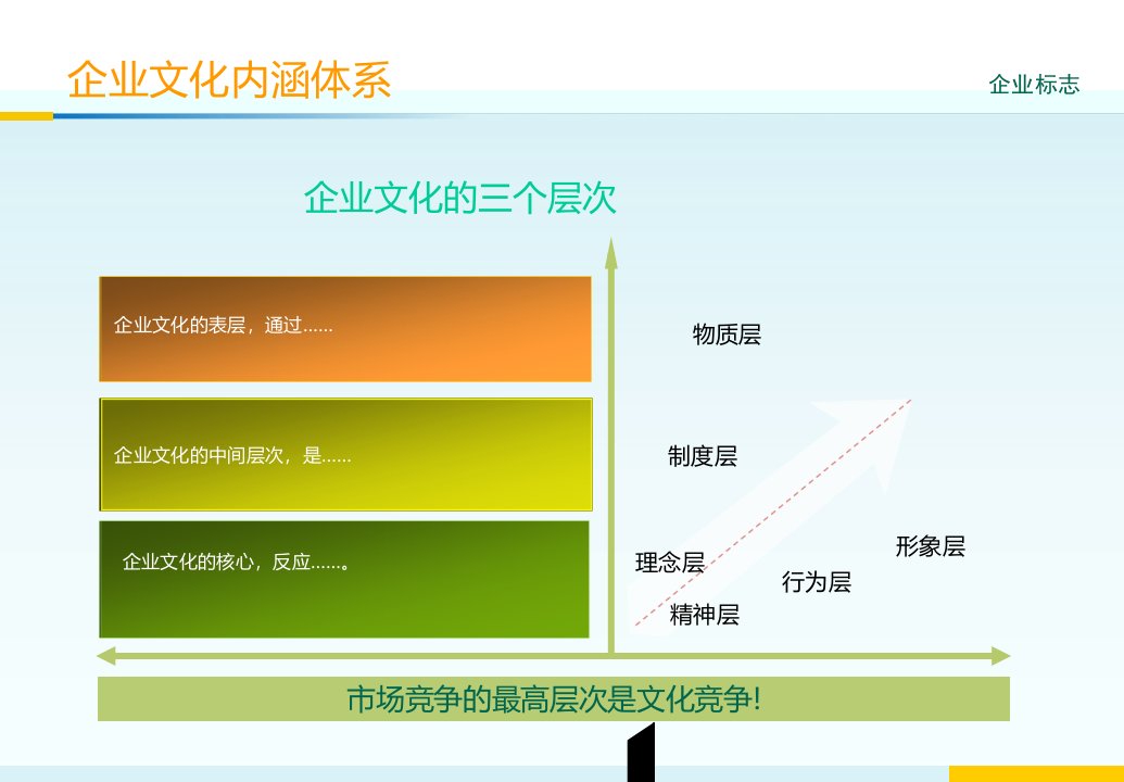 企业文化模板各企业适用1