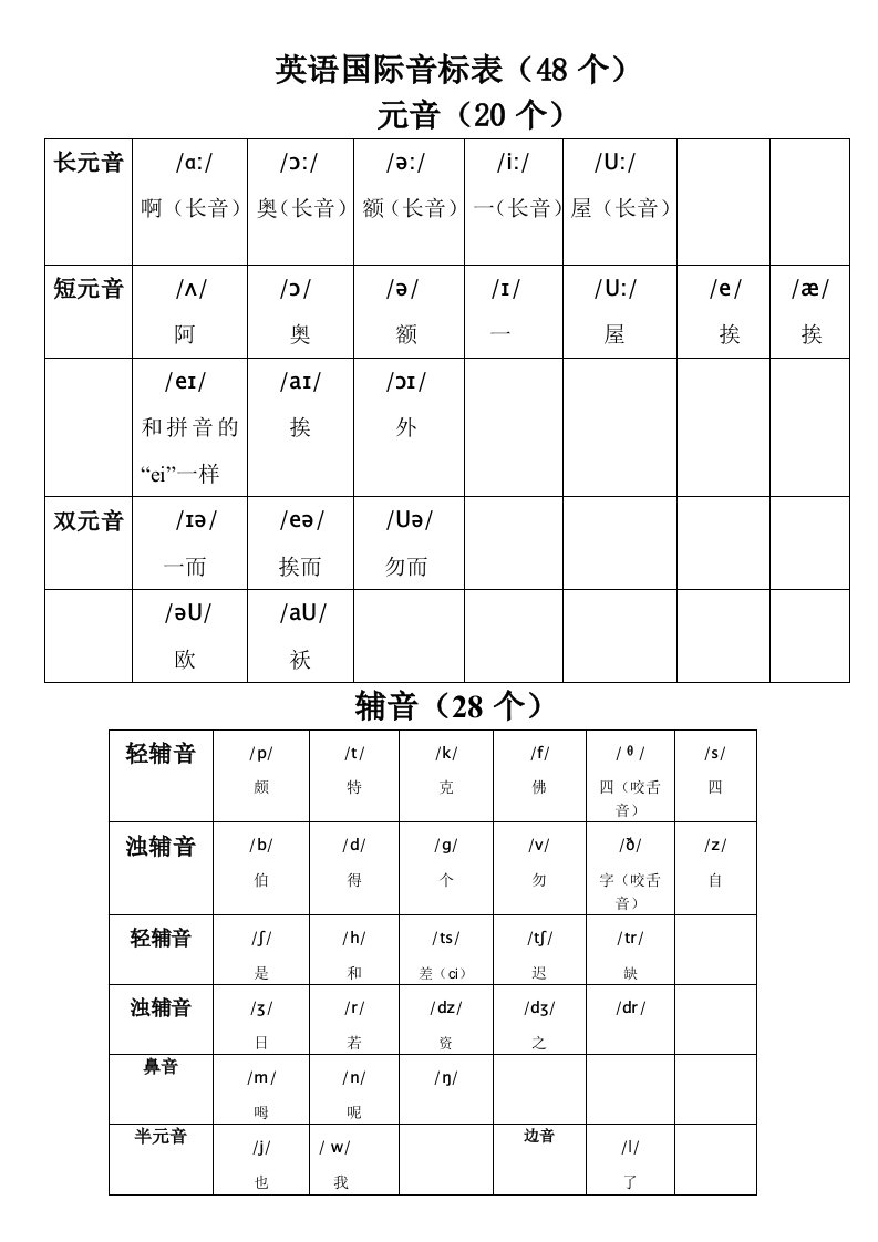 英语国际音标表(48个)绝对准确