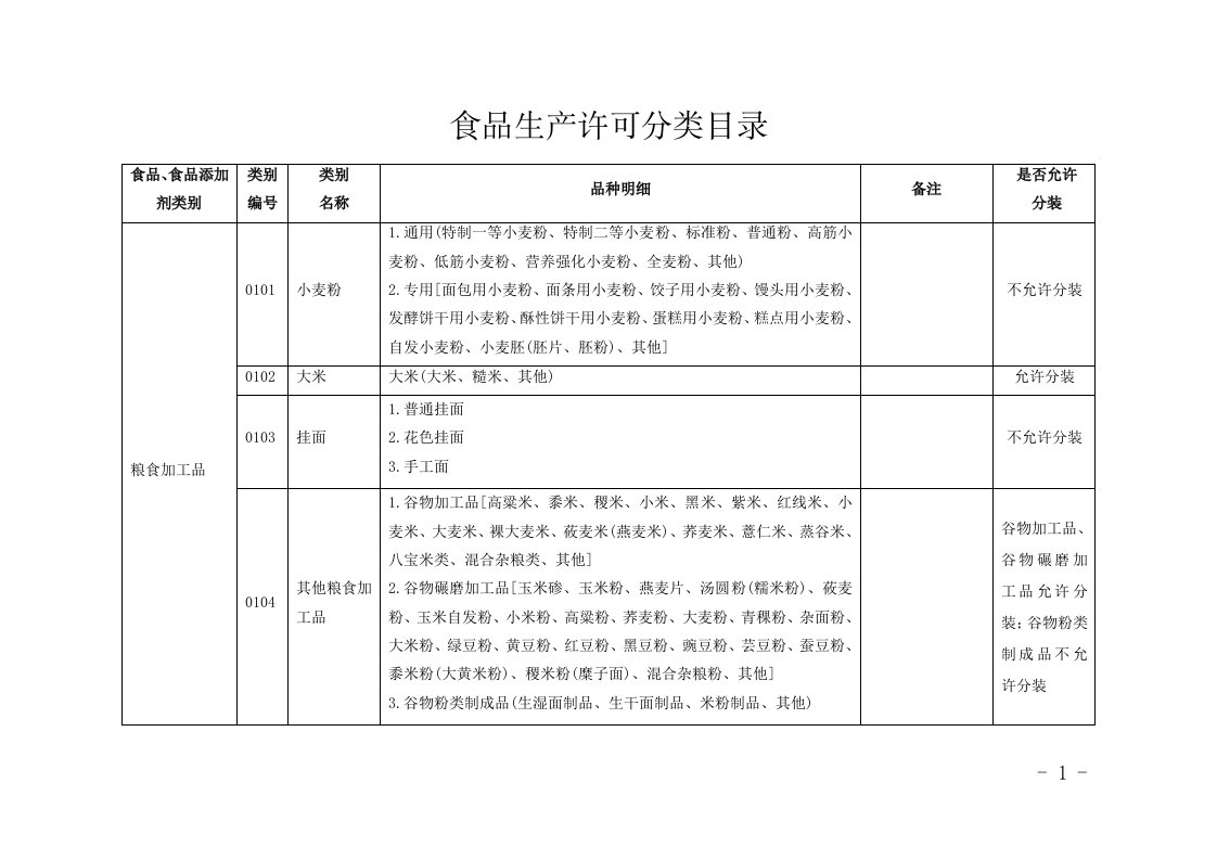 《食品生产许可分类目录》中是否允许分装规定-1