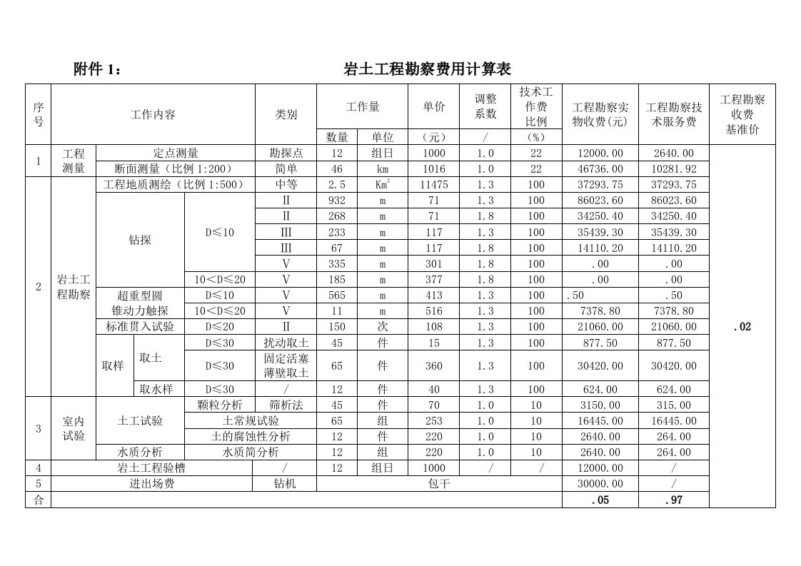 岩土工程勘察费用计算表