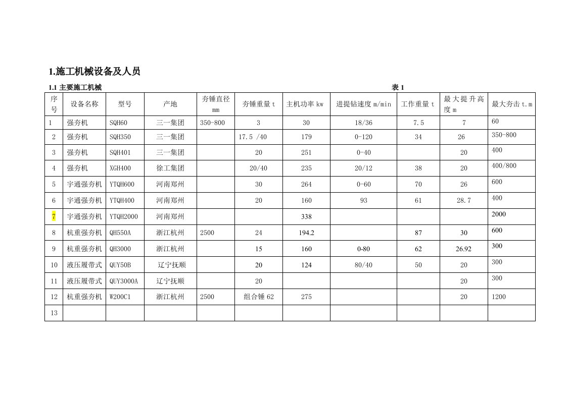 强夯地基处理施工工艺