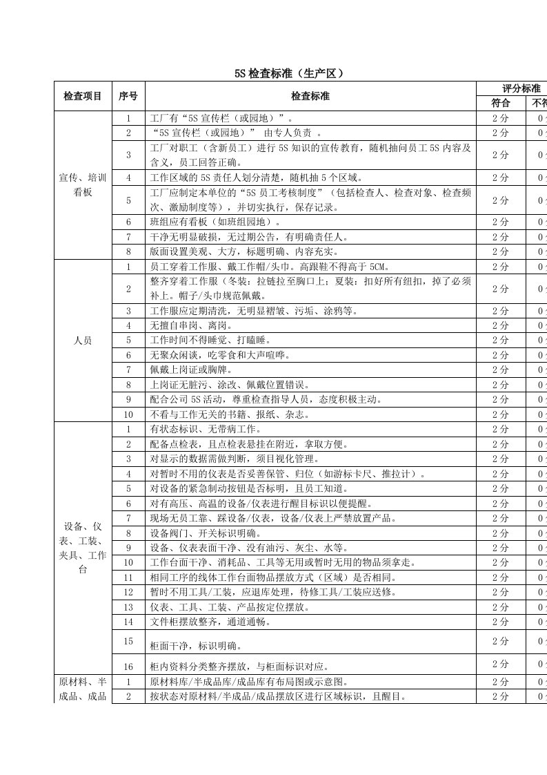 5S检查标准