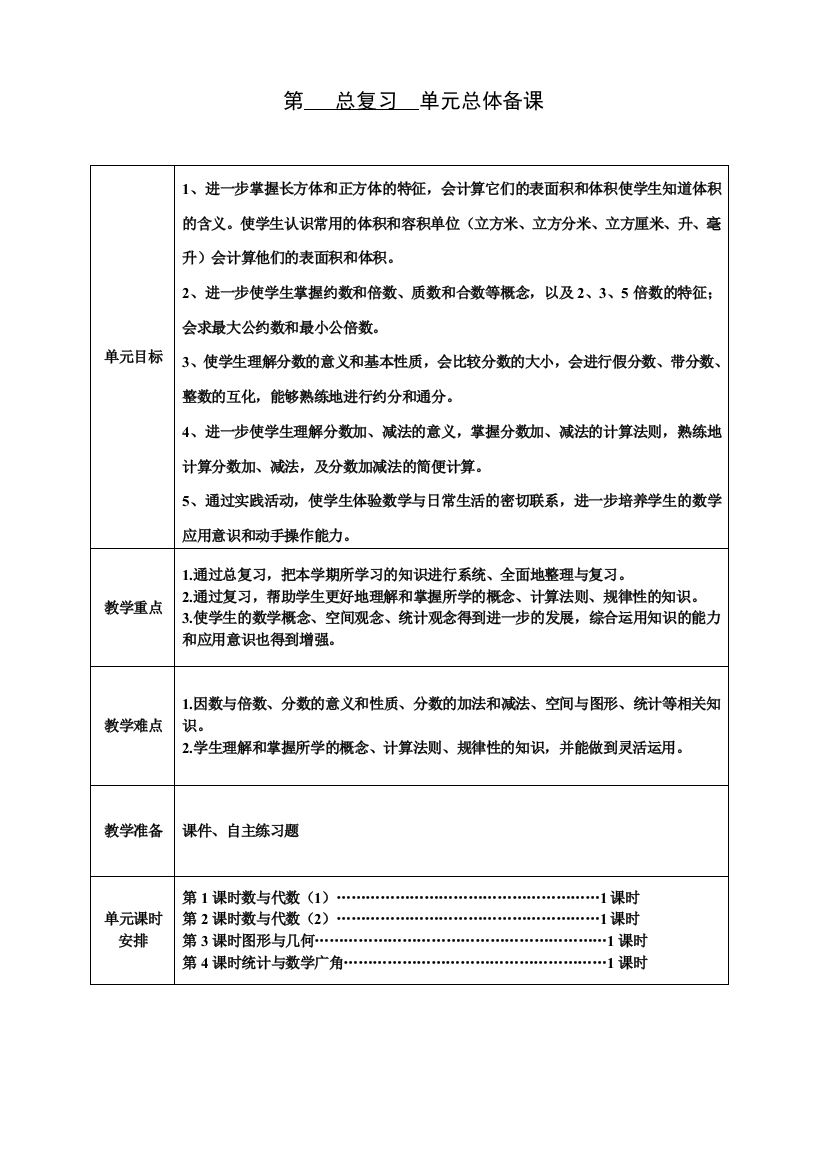 最新人教版五年级数学下册总复习规范电子教案