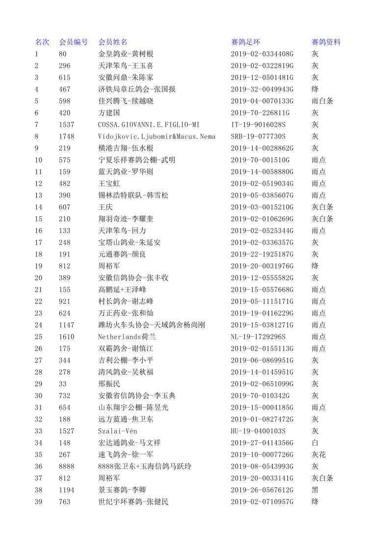 FCI世锦赛20公里训放