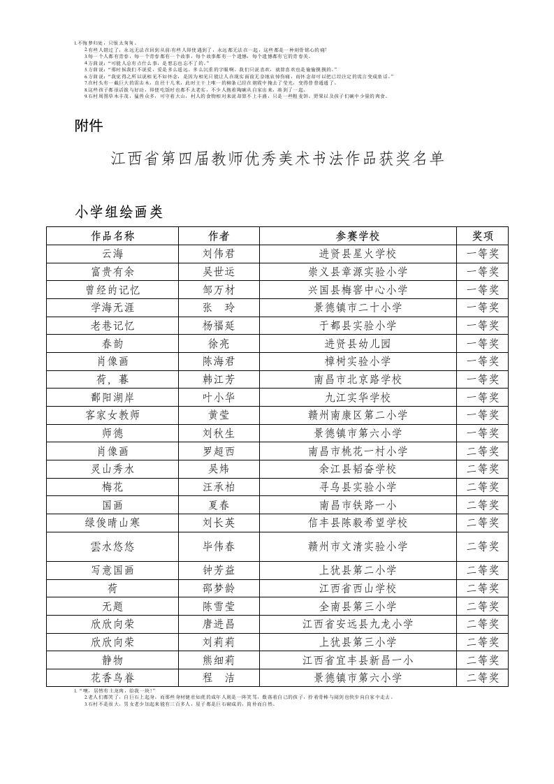 江西省第四届教师优秀美术书法作品获奖名单